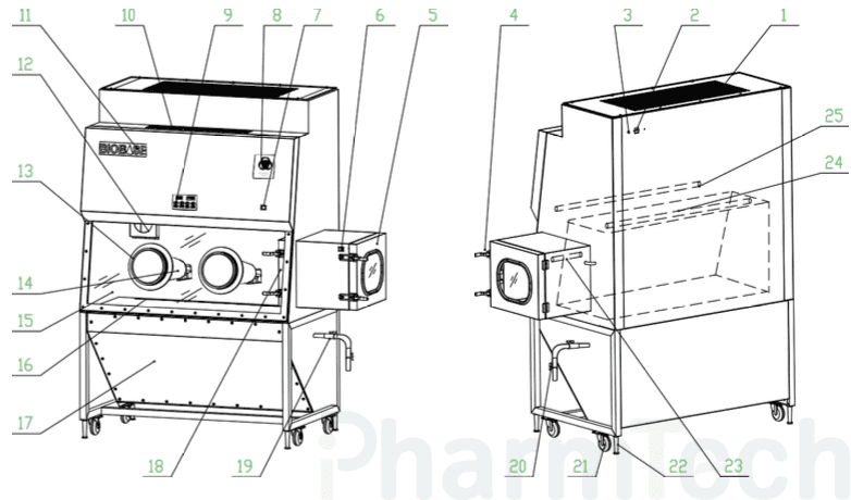 Ламинарный шкаф биологической безопасности III класса биозащиты IPharmtech ▶ производство и продажа ламинарных шкафов биологической безопасности III класса биозащиты ✔ монтаж ✔ пуско-нал...